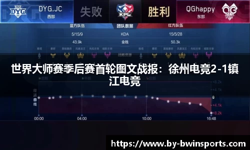 世界大师赛季后赛首轮图文战报：徐州电竞2-1镇江电竞